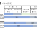 進路選択への納得度