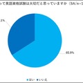 子供にとって英語資格試験は大切かどうか