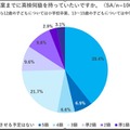 子供の卒業までに英検何級をもっていたいか