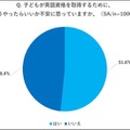 子供の英語資格取得に向けての不安