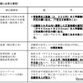 出願に必要な書類