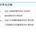 参加者と受賞者詳細
