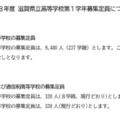 【高校受験2026】滋賀県立高、募集定員9,480人…増減なし 画像