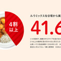 グラフ