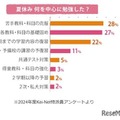 夏休み 何を中心に勉強した？