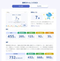 受検後に受け取る分析レポートのイメージ