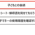 お子様のお小遣いの使い道を、どのように把握していますか？