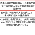 お子様に渡すお金に関連してチャレンジしてほしいことは？