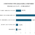 小中学校で生成AIを活用した学習が行われることをどう思うか