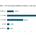 家庭で、子供に生成AIの活用や使い方を教えたいと思うか