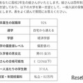 親の期待が女子の進学に与える影響、ハーバード・早大ら調査 画像