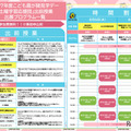 令和7年度こども霞が関見学デー「土曜学習応援団」出前授業出展プログラム一覧