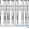 都道府県別の給与平均（2023年度～2025年度）