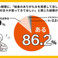「給食のありがたみを実感して恋しくなる／給食の日々が戻ってきてほしい」