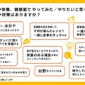 食事や栄養、健康面での工夫