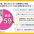 夏休みに楽しみな予定の有無