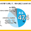 夏休みの心配事の有無