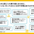 夏休みの心配事に対する工夫