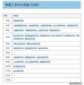 推薦入学のみ実施（30校）