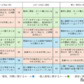 小中学生：スマホに関する親と子のルール（学年別上位・複数回答）