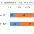 中学生：スマホを使うのは決められた時間だけのルールを決めていると子のインターネット終了時刻