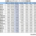 首都圏・私立大学人気ランキング2025「受験者数」