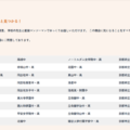 進学フェア2026　参加校一覧