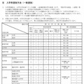 入学者選抜方法（一般選抜）