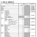 特色入試募集人員・試験実施方式
