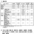 特色入試選抜日程