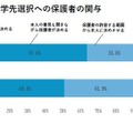 子供の幸せに必要なことTOP5