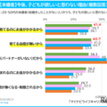 未婚者が今後、子供を欲しいと思わない理由