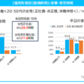 勤務時間と家事・育児時間