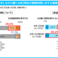 現在の勤務時間に対する意識と希望
