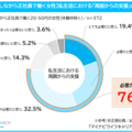 私生活における周囲からの支援