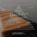 チェンジエージェント プロジェクト