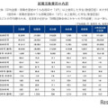 就職活動費用の内訳