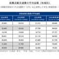 就職活動交通費の平均金額（地域別）