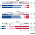 各プロセスの希望参加形態