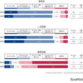 6月までに経験した参加形態