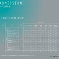 工学部工学科 入試方法