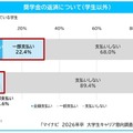 奨学金の返済について（学生以外）
