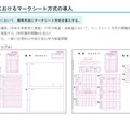 【高校受験2027】埼玉県公立高、マークシート問題例を公開 画像
