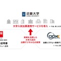 【大学受験2026】近畿大が英検デジタル証明書を導入 画像