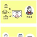 志願者にとってのメリット