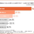 【夏休み2025】ママがつらいことランキング、1位は？ 画像