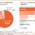 夏休みの子供の食事の用意は大変だと思うか