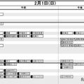 首都圏・男子2月1日