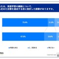 英語学習の継続について、自ら定めた目標を達成する前に挫折した経験がありますか
