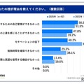挫折理由を教えてください